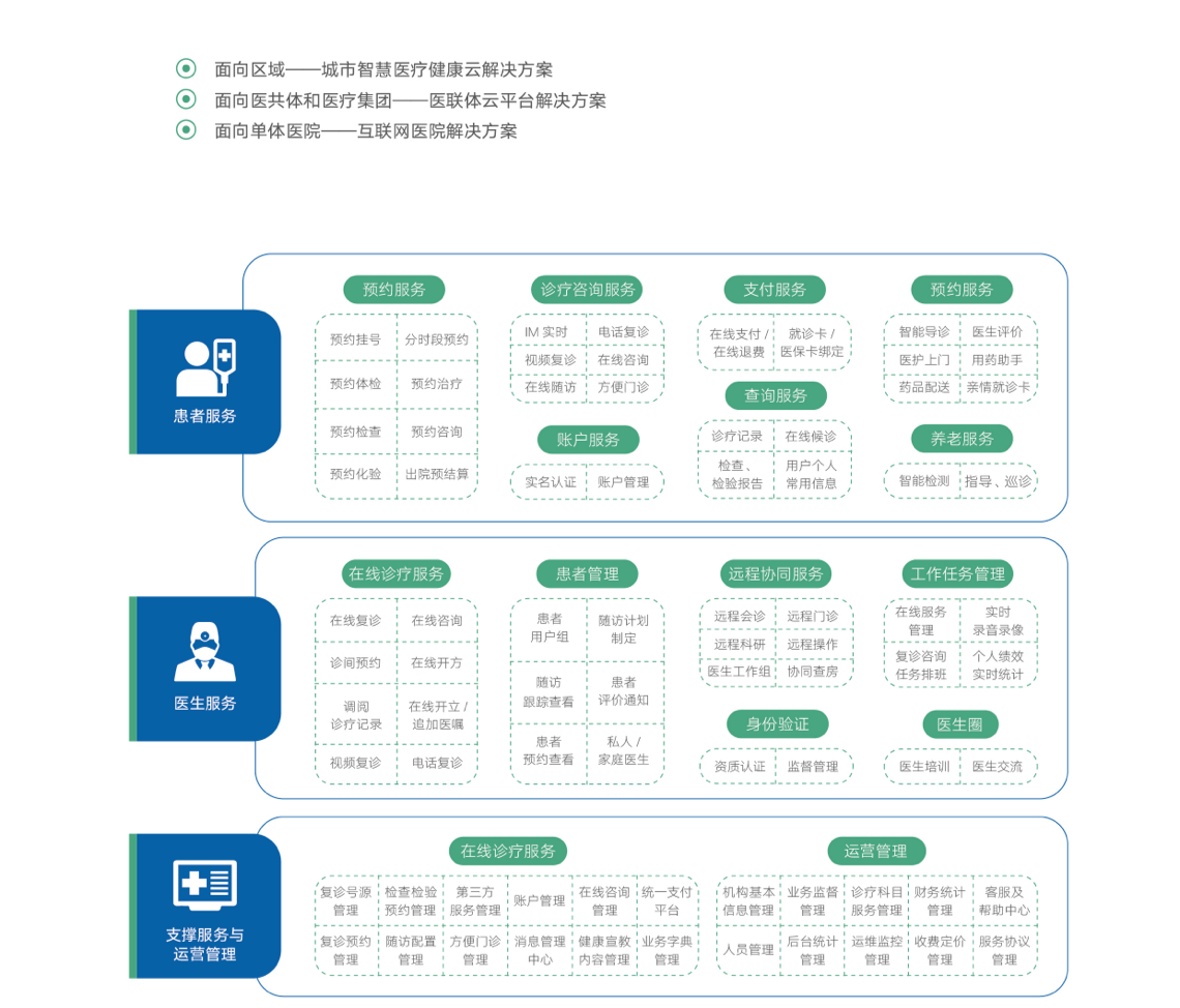 22互联网医疗健康改.png